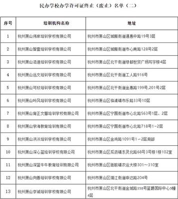 杭州再出重拳，又一批民辦培訓(xùn)機(jī)構(gòu)被取消辦學(xué)資格